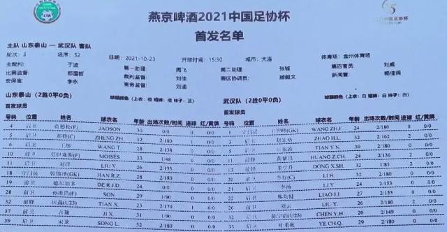 世界杯高清赛事直播地址-泰山vs武汉：费莱尼伤缺 莫伊塞斯德尔加多出战